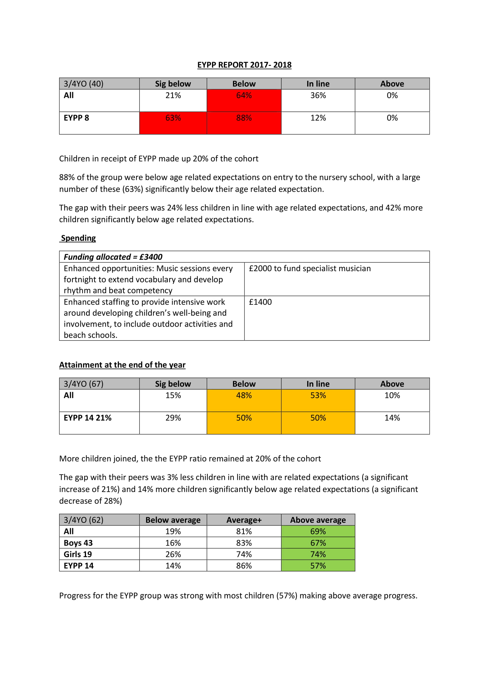 Pupil premium thesis 03 image